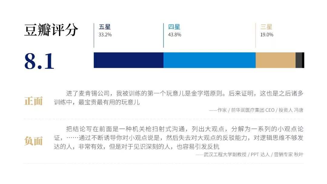 提升你的演讲说服力！《金字塔原理》PPT版读书笔记-广告人干货库