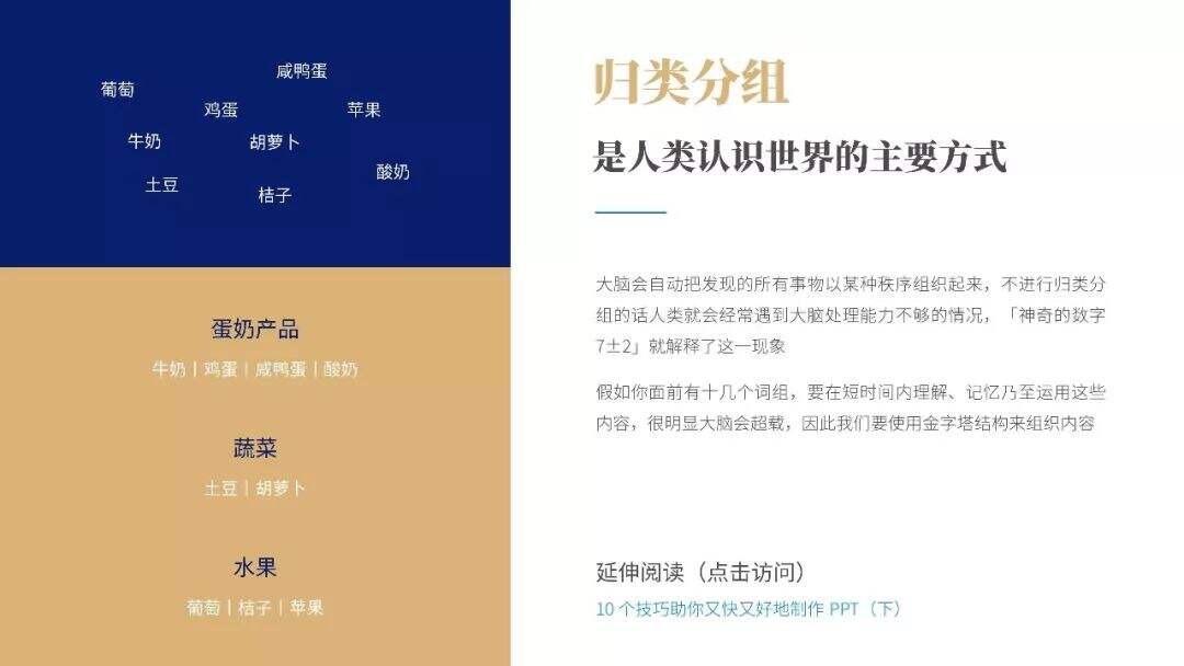 广告人干货库 提升你的演讲说服力!《金字塔原理》PPT版读书笔记-广告人干货库