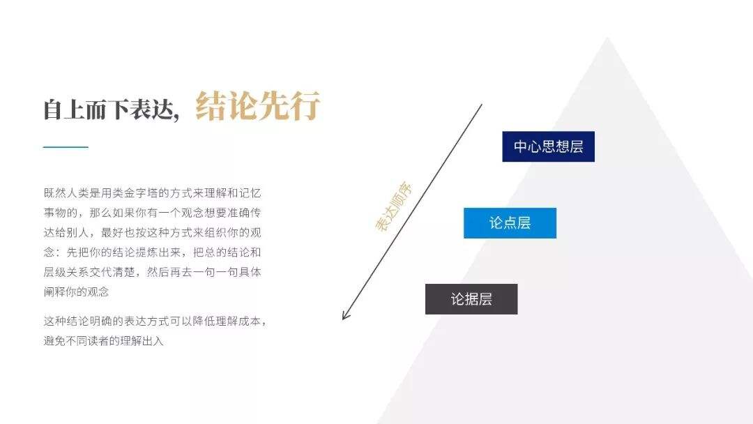 广告人干货库 提升你的演讲说服力!《金字塔原理》PPT版读书笔记-广告人干货库