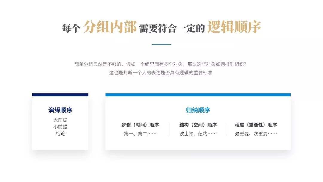 广告人干货库 提升你的演讲说服力!《金字塔原理》PPT版读书笔记-广告人干货库