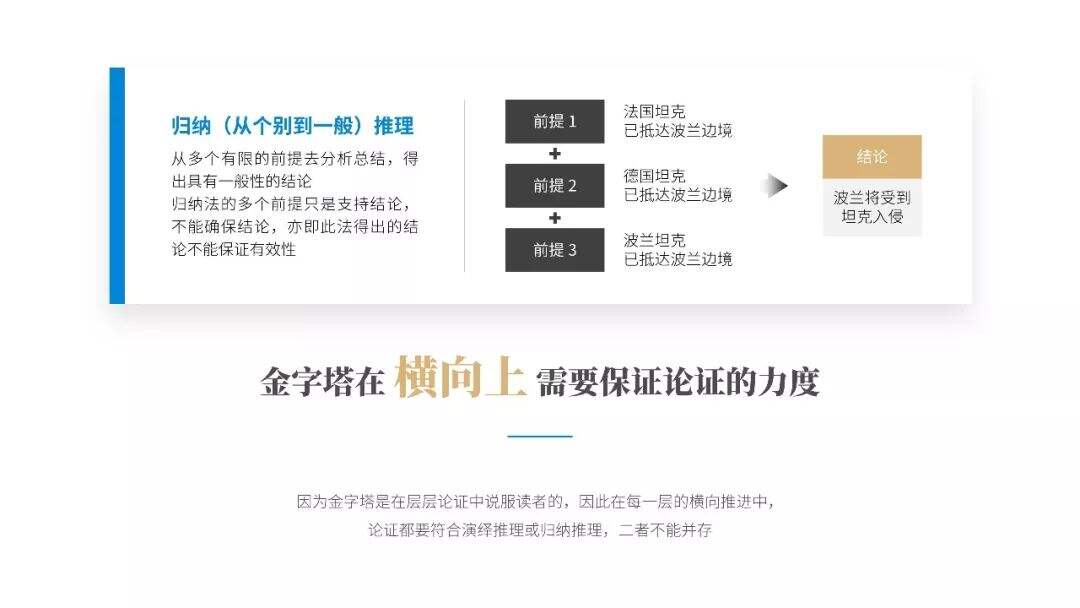 广告人干货库 提升你的演讲说服力!《金字塔原理》PPT版读书笔记-广告人干货库