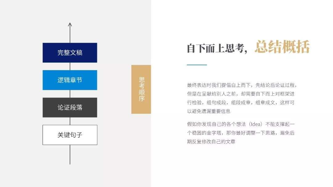 广告人干货库 提升你的演讲说服力!《金字塔原理》PPT版读书笔记-广告人干货库
