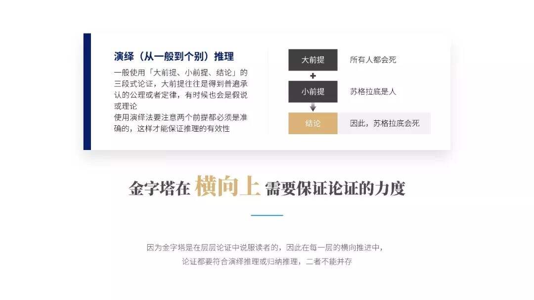 广告人干货库 提升你的演讲说服力!《金字塔原理》PPT版读书笔记-广告人干货库
