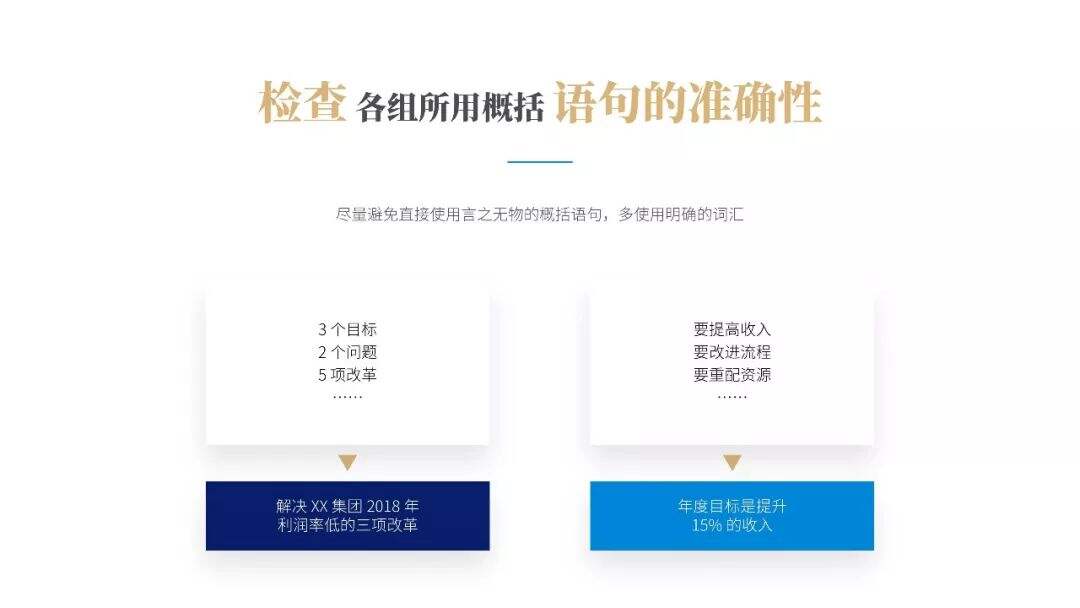 广告人干货库 提升你的演讲说服力!《金字塔原理》PPT版读书笔记-广告人干货库