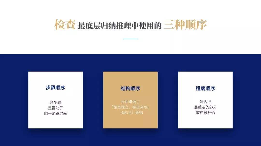 广告人干货库 提升你的演讲说服力!《金字塔原理》PPT版读书笔记-广告人干货库