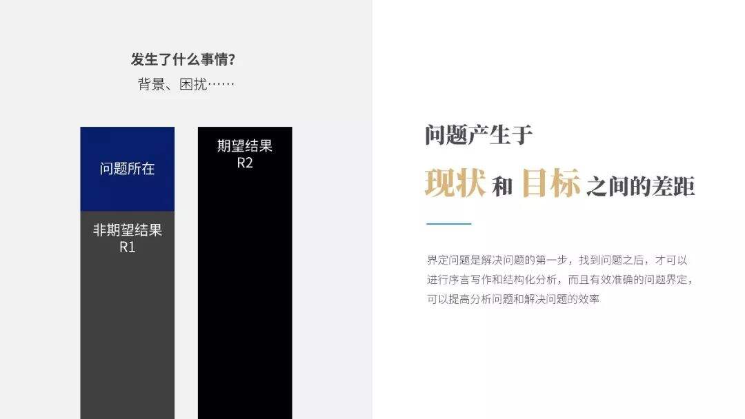 广告人干货库 提升你的演讲说服力!《金字塔原理》PPT版读书笔记-广告人干货库