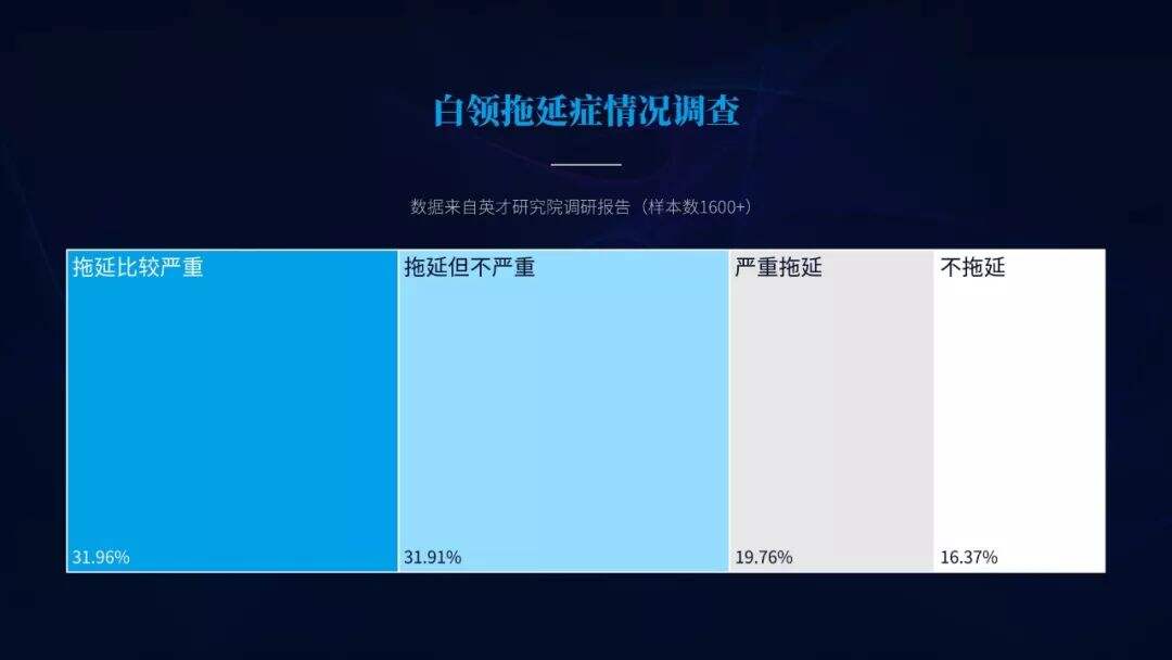 广告人干货库 即学即用!《战胜拖延症》PPT版读书笔记-广告人干货库