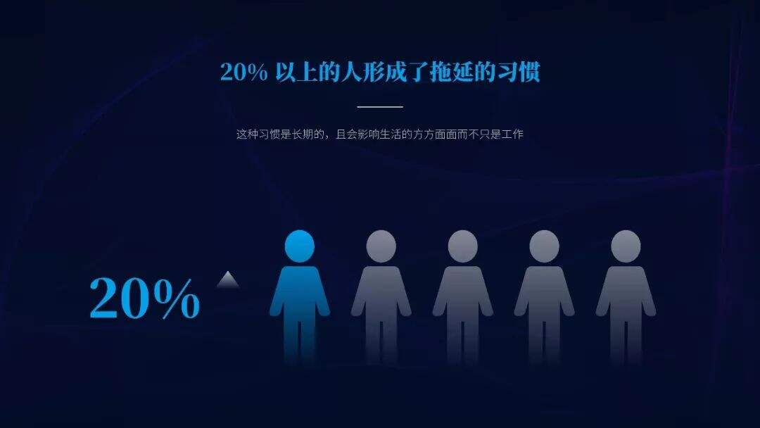 广告人干货库 即学即用!《战胜拖延症》PPT版读书笔记-广告人干货库