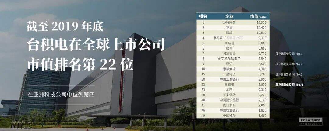 扼住了华为咽喉的台积电，究竟是一家什么公司？（附PPT源文件）-广告人干货库