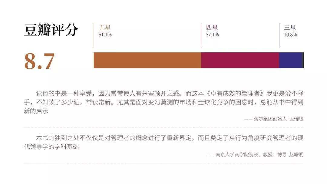 广告人干货库 全球管理者必读!《卓有成效的管理者》PPT版读书笔记-广告人干货库