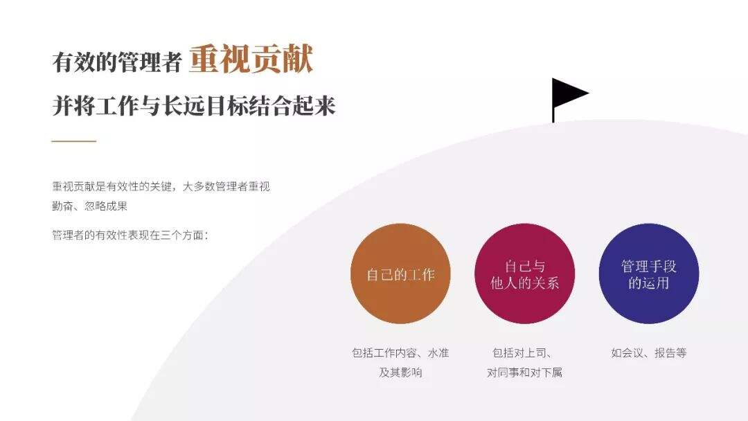 广告人干货库 全球管理者必读!《卓有成效的管理者》PPT版读书笔记-广告人干货库