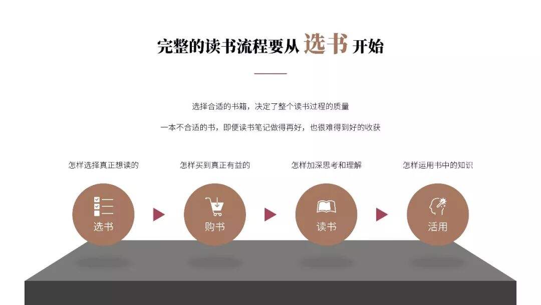 超实用笔记读书法！《如何有效阅读一本书》PPT版读书笔记-广告人干货库