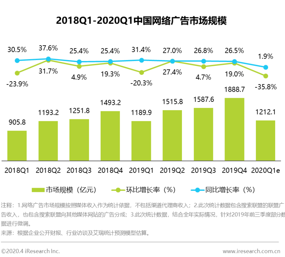 广告人干货库 广告人干货库