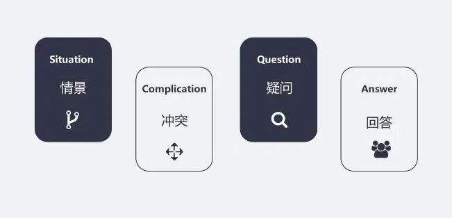 广告人干货库