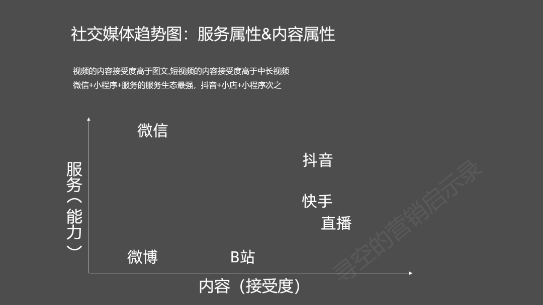 广告人干货库 广告人干货库