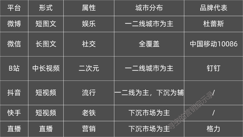 广告人干货库 广告人干货库