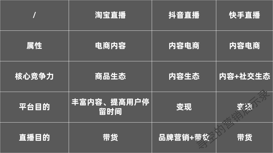 广告人干货库 广告人干货库