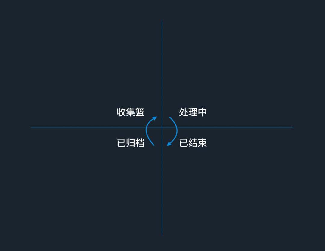 广告人干货库 高效工作,从整理好你的文件夹开始(附方法)-广告人干货库