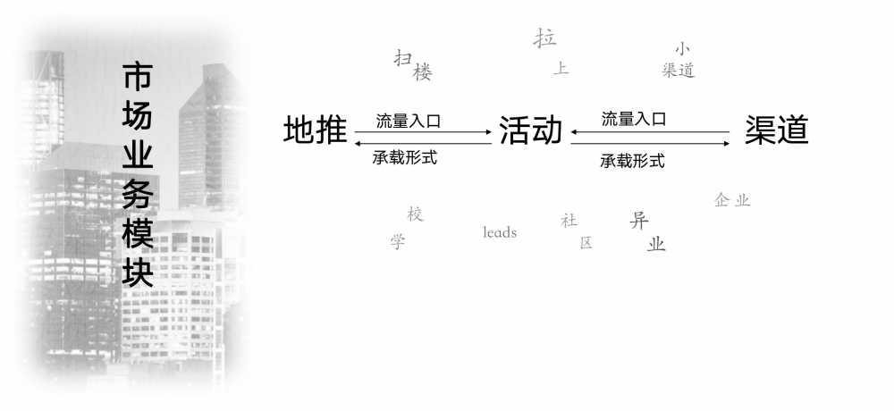 广告人干货库 活动策划的9个关键点!-广告人干货库
