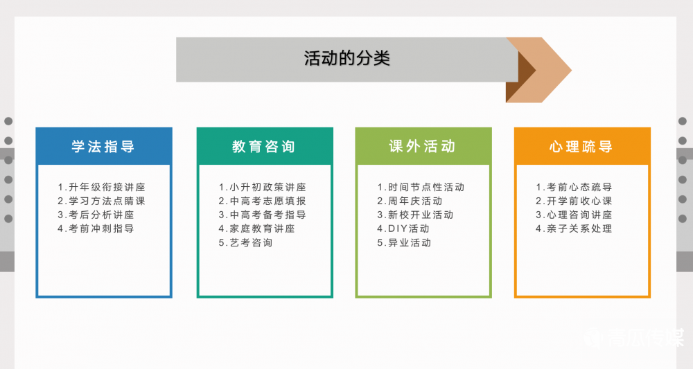 广告人干货库 活动策划的9个关键点!-广告人干货库