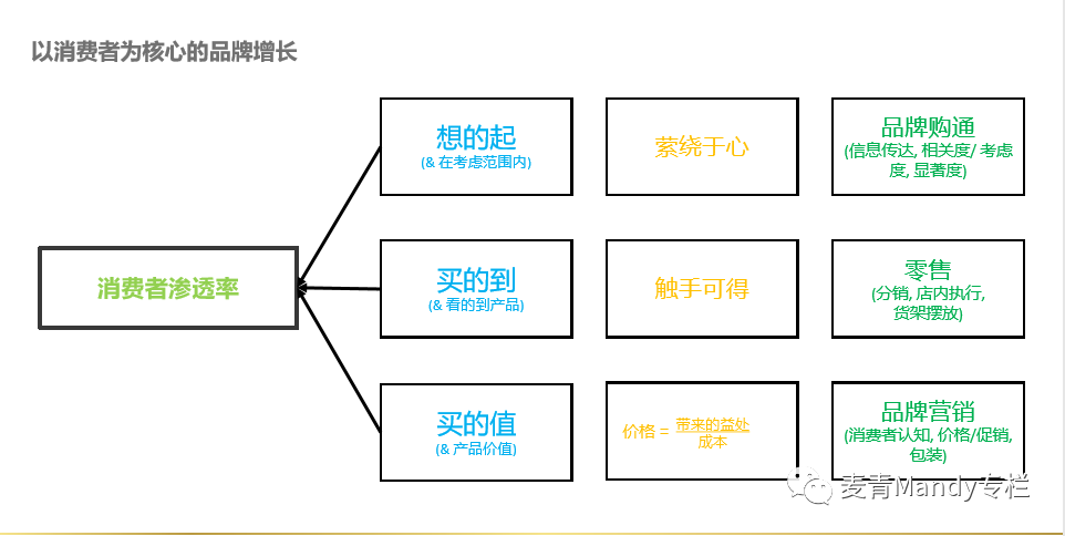 广告人干货库 广告人干货库