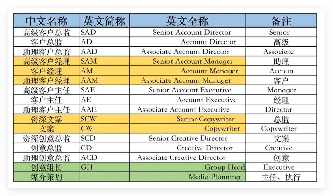 广告人干货库 广告人干货库