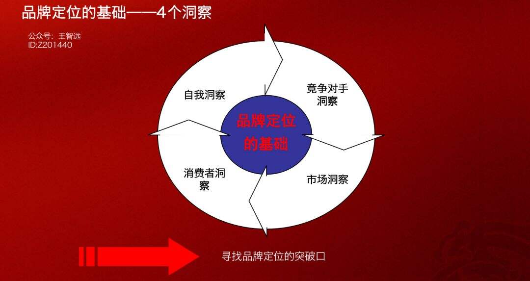 广告人干货库 广告人干货库