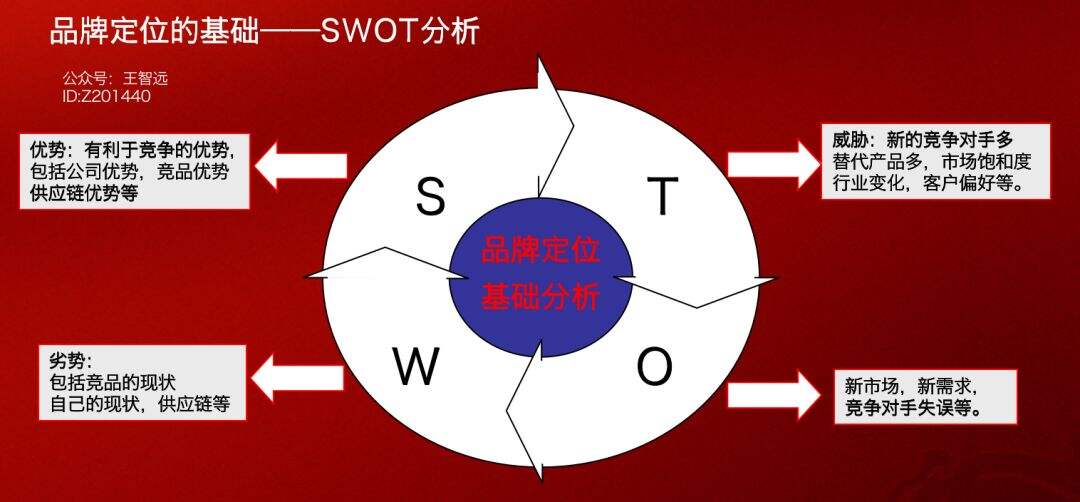 广告人干货库 广告人干货库