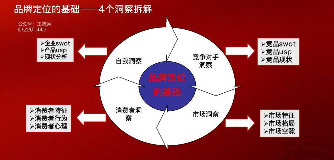 广告人干货库 广告人干货库