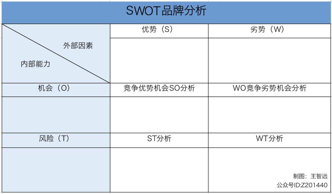 广告人干货库 广告人干货库