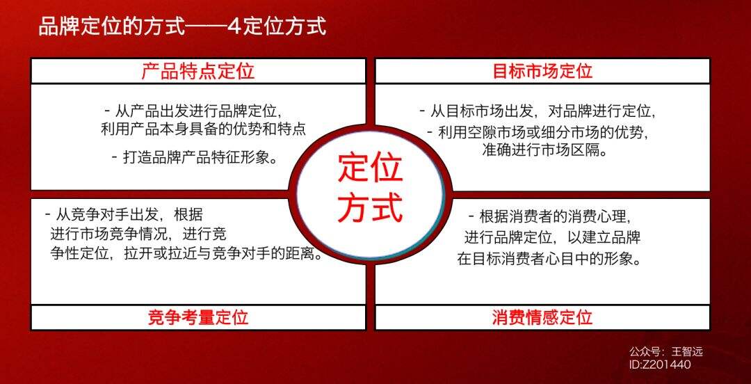 广告人干货库 广告人干货库
