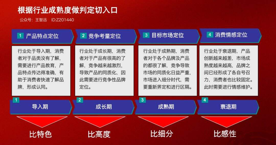 广告人干货库 广告人干货库