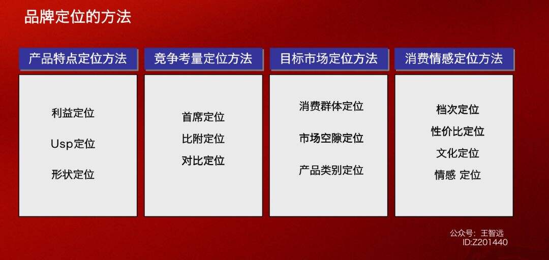 广告人干货库 广告人干货库