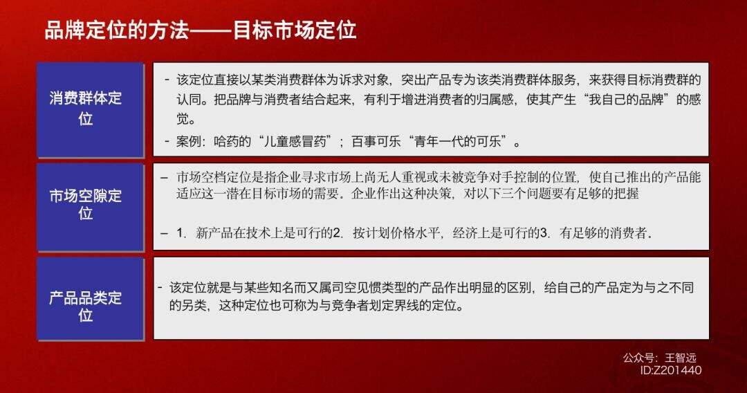 广告人干货库 广告人干货库