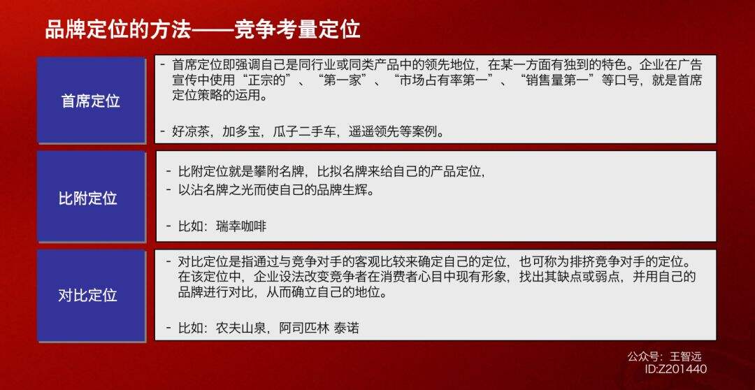 广告人干货库 广告人干货库