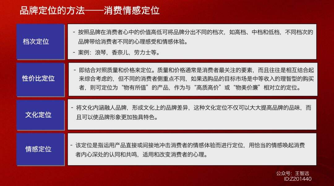 广告人干货库 广告人干货库