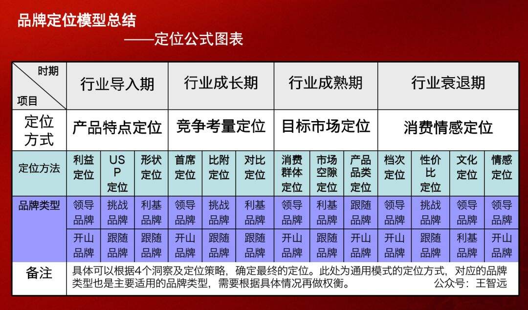 广告人干货库 广告人干货库
