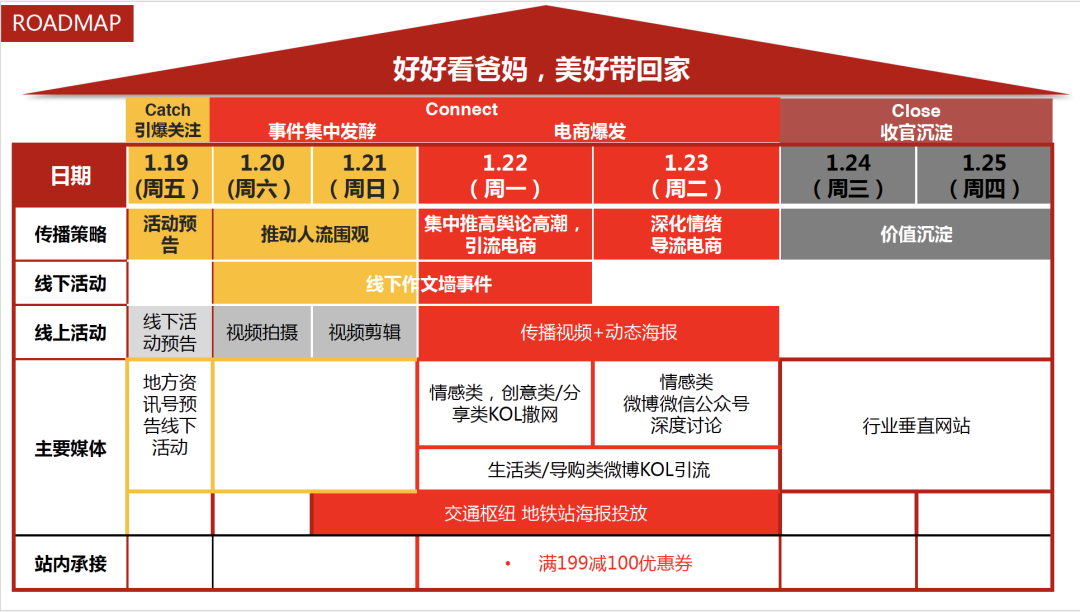 广告人干货库 广告人干货库