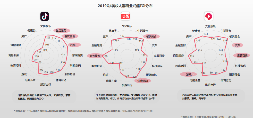 广告人干货库 广告人干货库