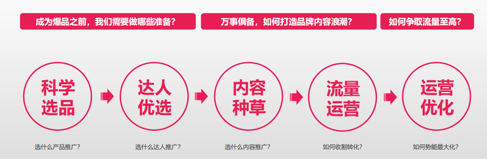 广告人干货库 广告人干货库