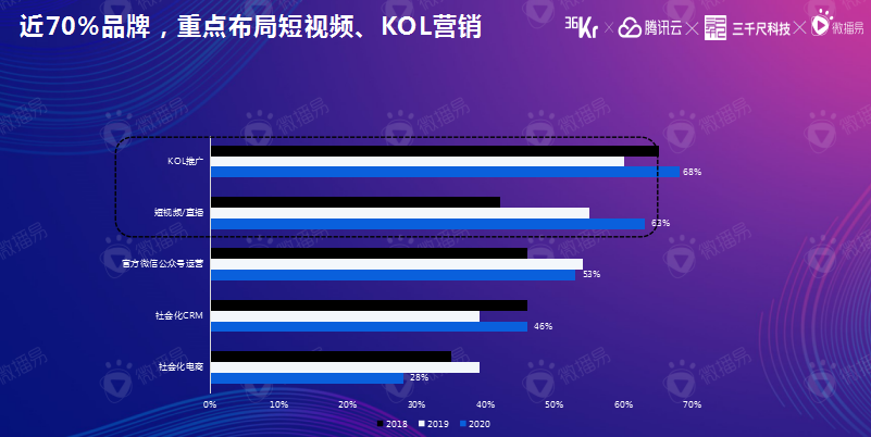 广告人干货库 广告人干货库