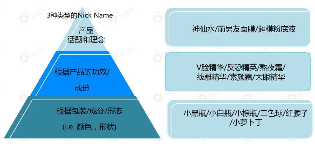 广告人干货库 品牌种草指南丨新品需要有4个准备-广告人干货库