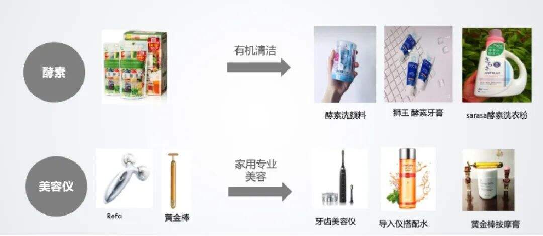 广告人干货库 品牌种草指南丨新品需要有4个准备-广告人干货库