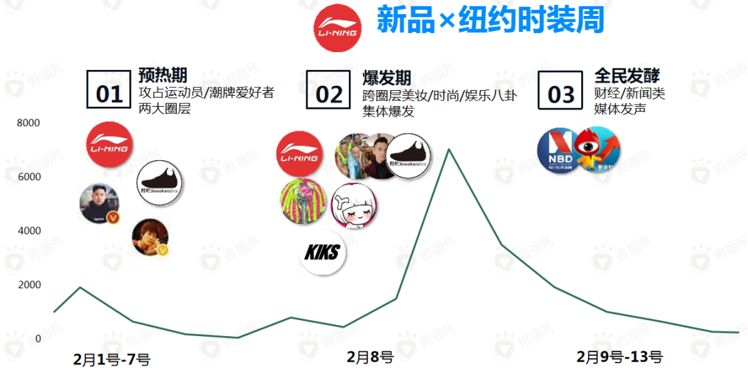 广告人干货库 品牌种草指南丨新品需要有4个准备-广告人干货库