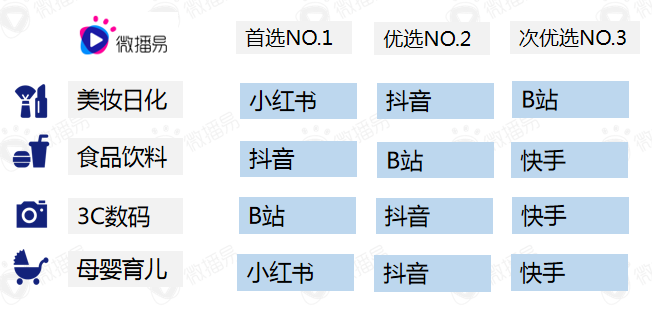 广告人干货库 品牌种草指南丨新品需要有4个准备-广告人干货库