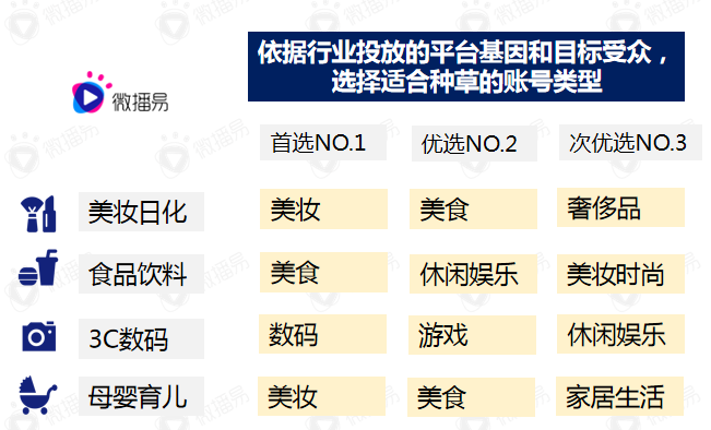 广告人干货库 品牌种草指南丨新品需要有4个准备-广告人干货库