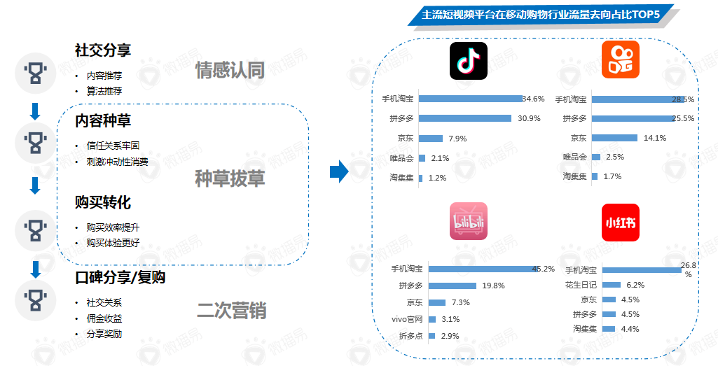 广告人干货库 品牌种草指南丨新品需要有4个准备-广告人干货库