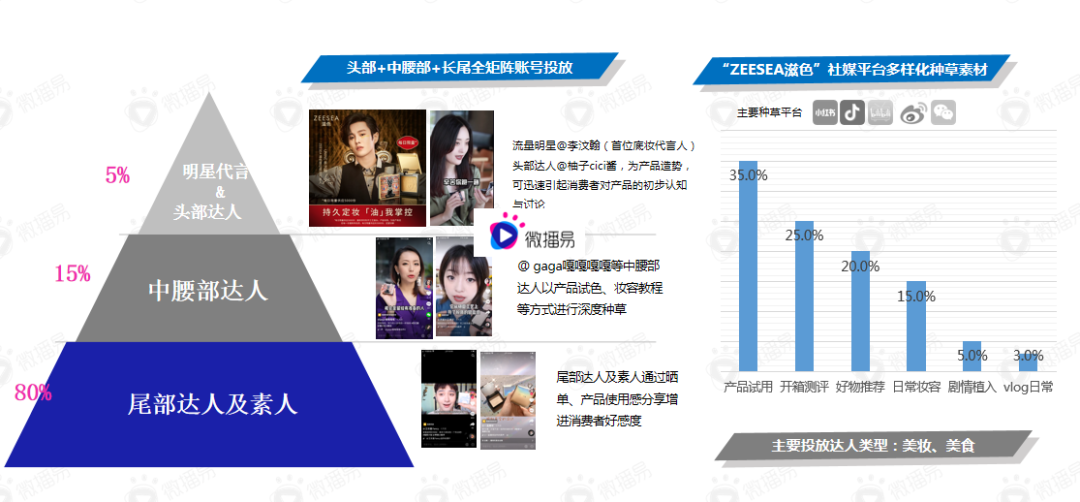 广告人干货库 品牌种草指南丨新品需要有4个准备-广告人干货库