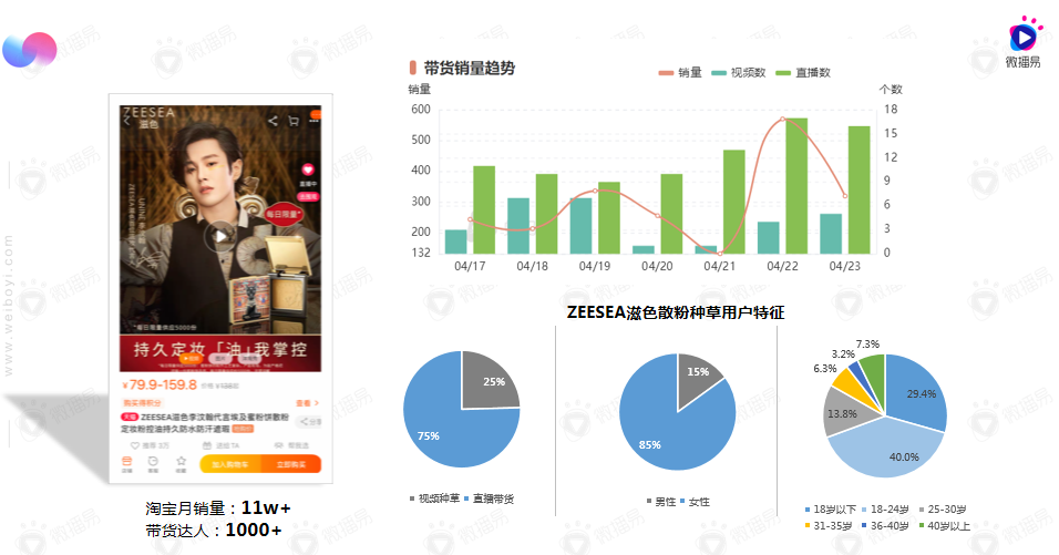 广告人干货库 品牌种草指南丨新品需要有4个准备-广告人干货库