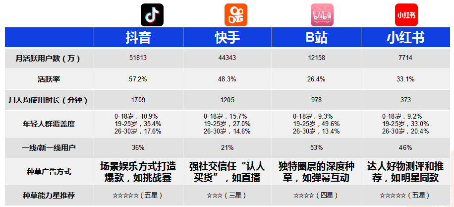 广告人干货库 广告人干货库